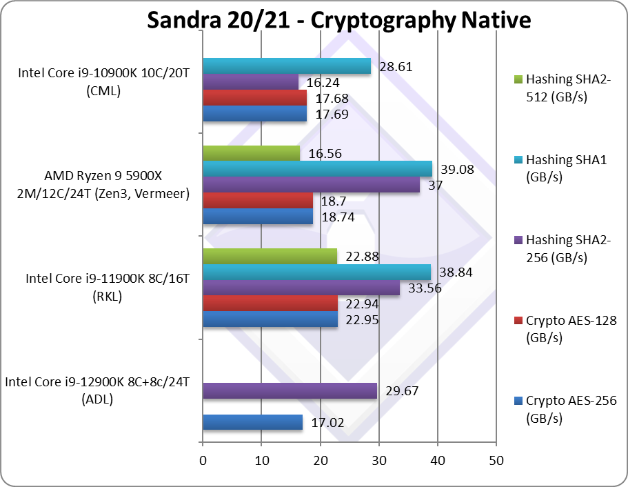 Intel Core i9-12900K 