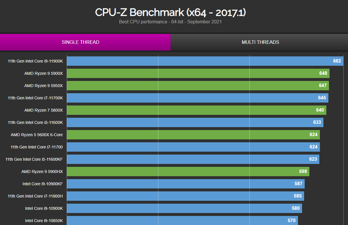 CPU-Z