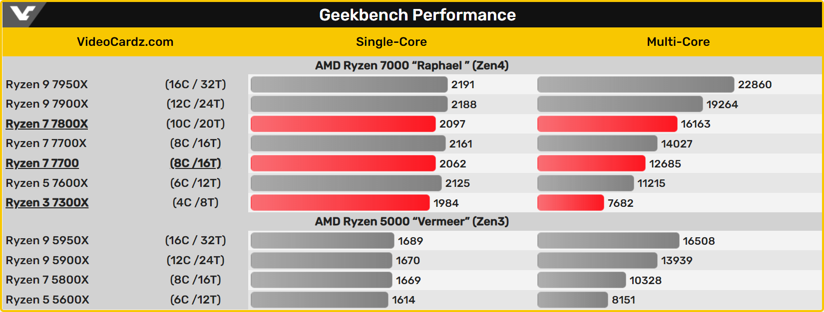 Ryzen 7800x