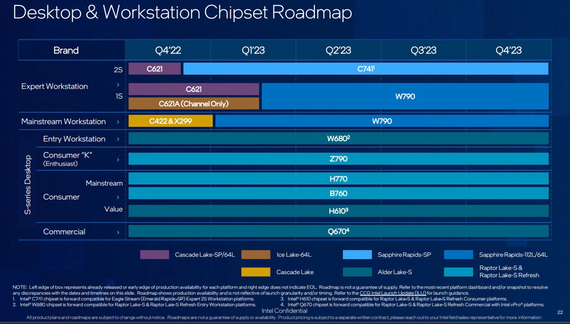 Процесорні плани Intel на 2023 рік лінійка Raptor LakeS Refresh та