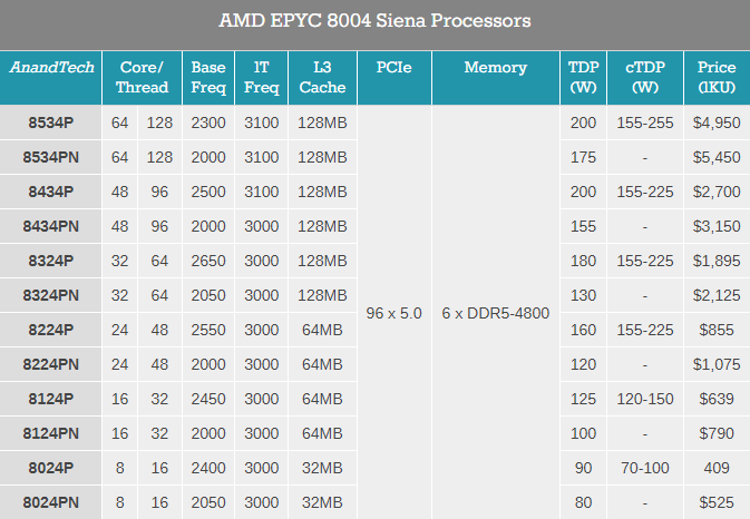 AMD EPYC