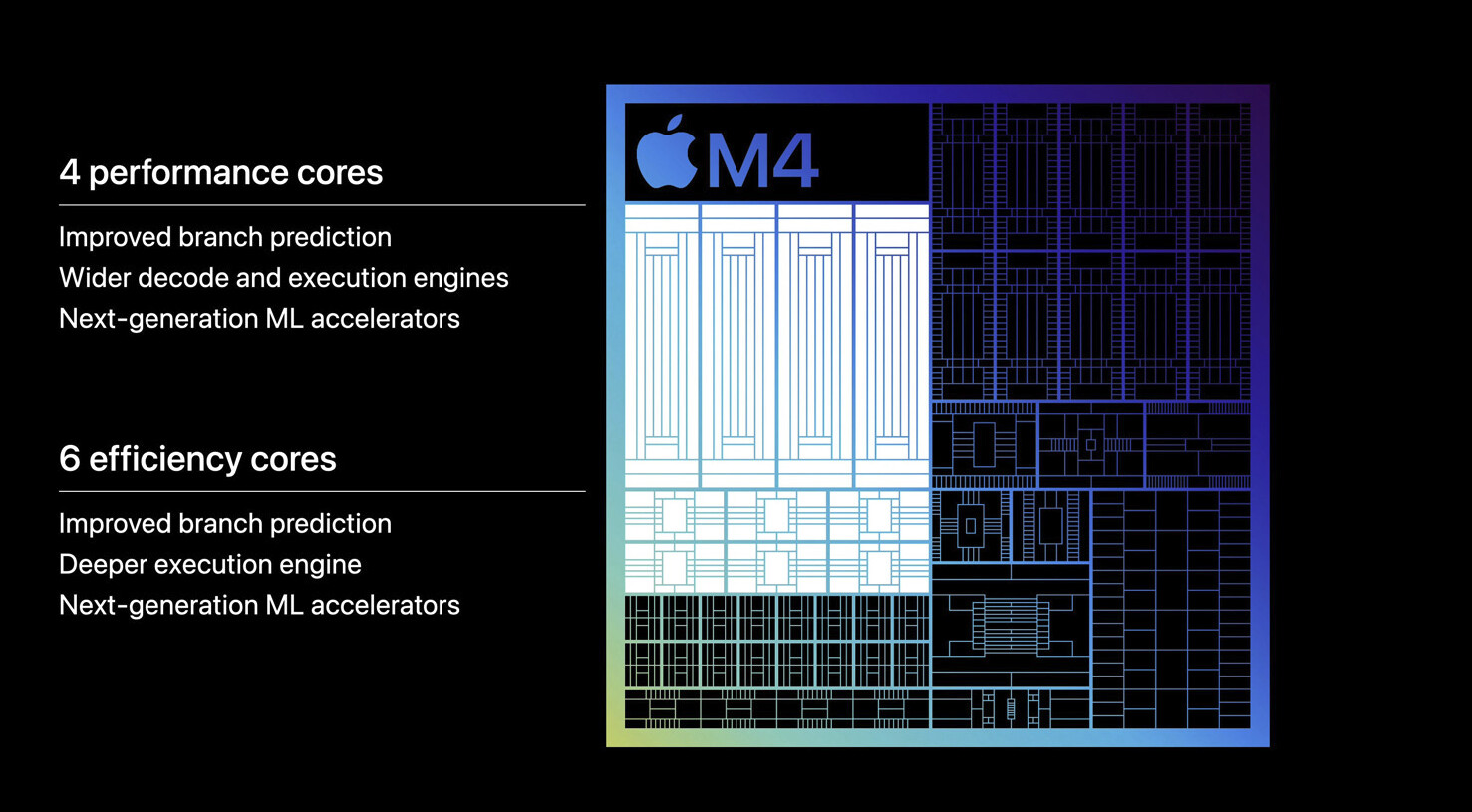 apple-m4