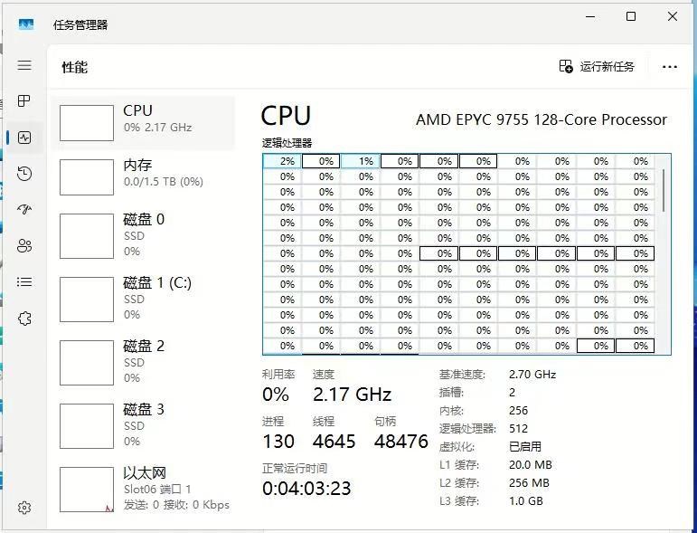 AMD EPYC 9755