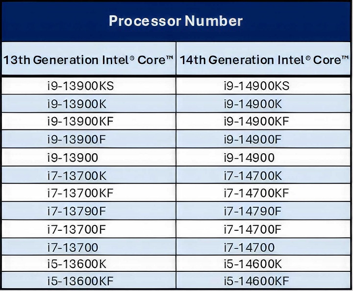 Intel Core