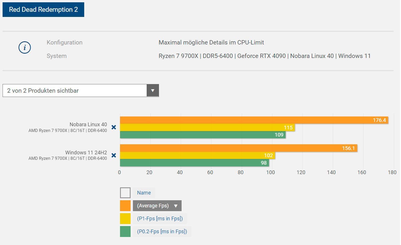 AMD Ryzen 7 9700X Linux vs Windows