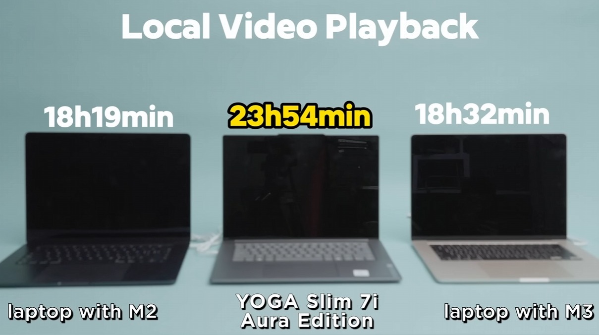 Yoga Slim 7i Aura Edition Intel Core Ultra 7 258V