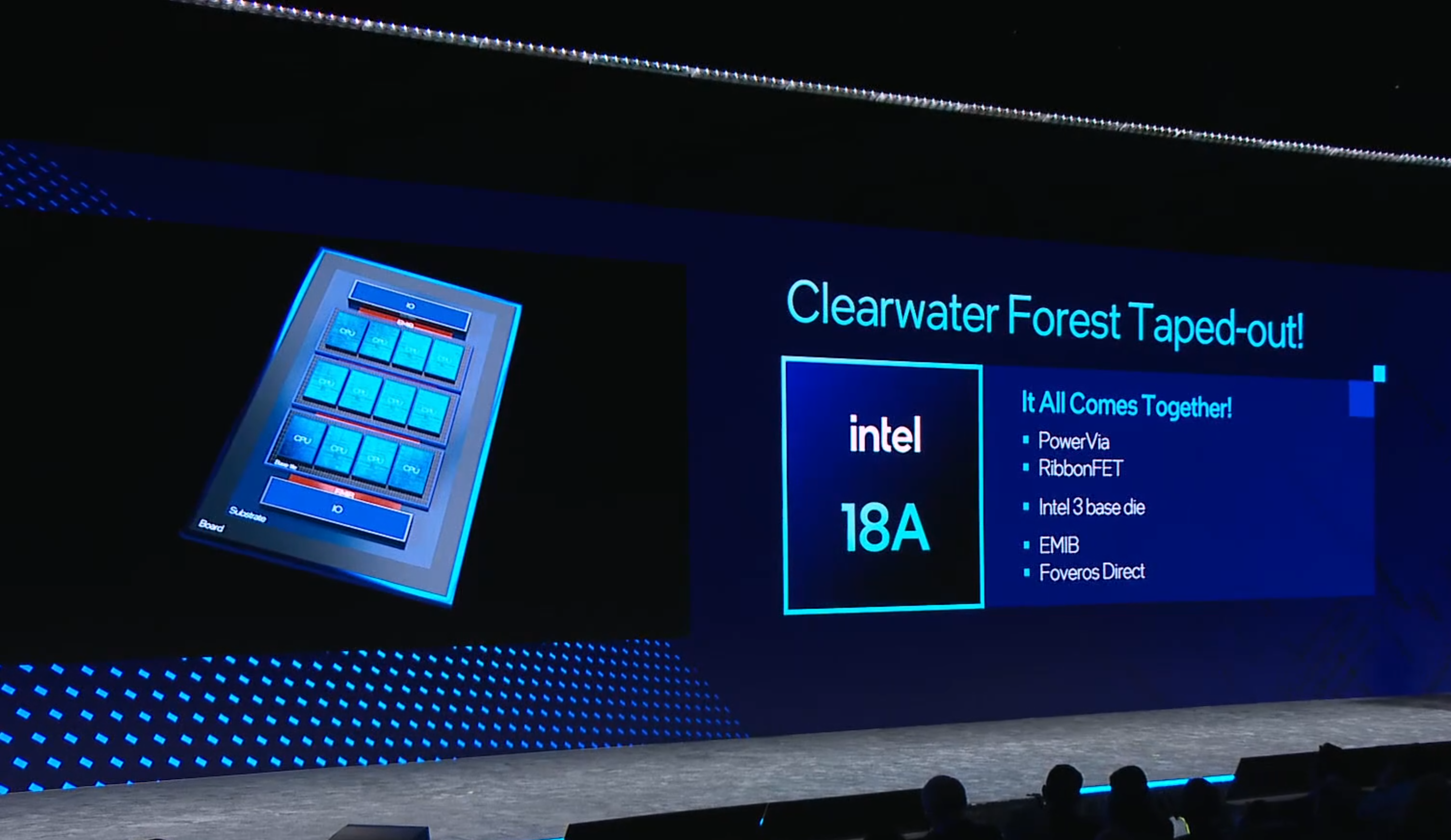 Intel Clearwater Forest 18A