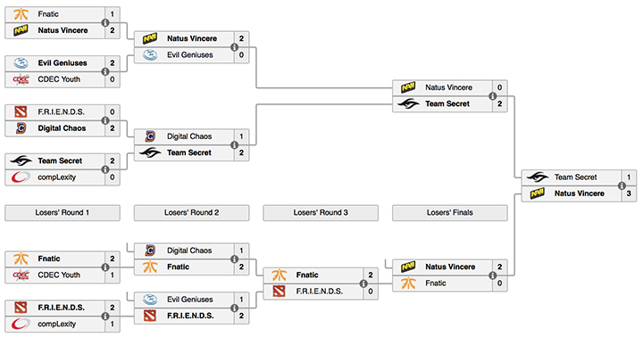 Bracket