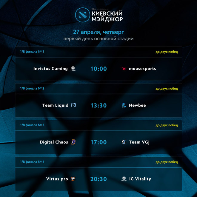 The Kiev Major 2017 расписание игр