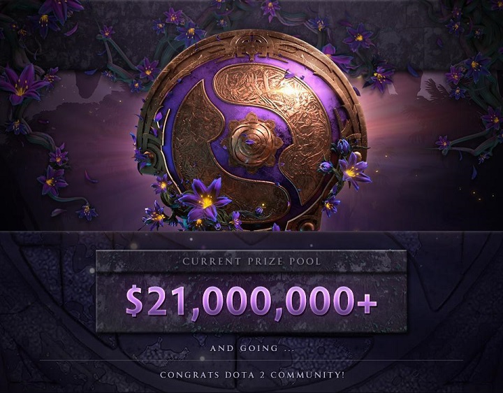 The International 2019