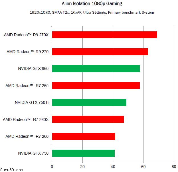 Alien: Isolation — Never Settle