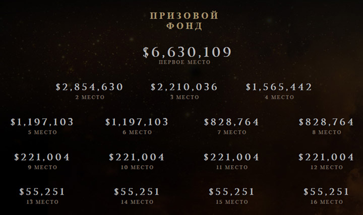 The International 2015