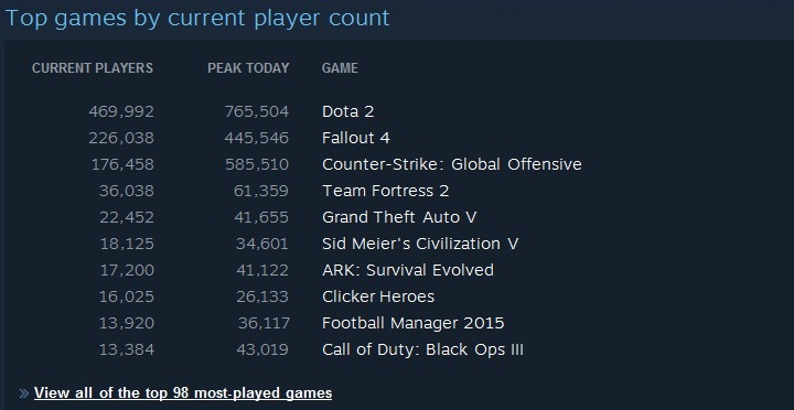 Steam Stats