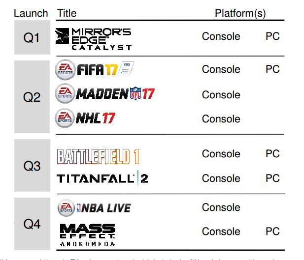 EA lineup 2016