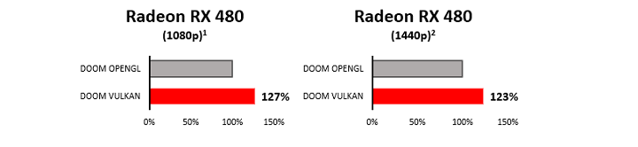 Doom Vulkan Radeon RX 480