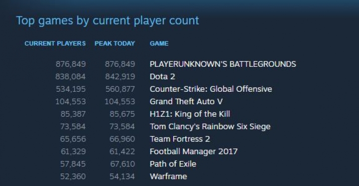 Steam stats