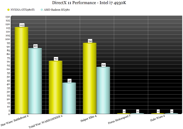 Игры 2017 года в DirectX 11