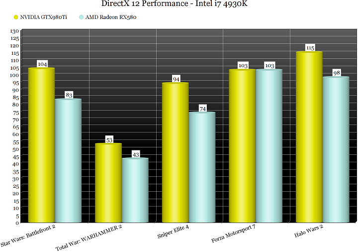 Игры 2017 года в DirectX 12