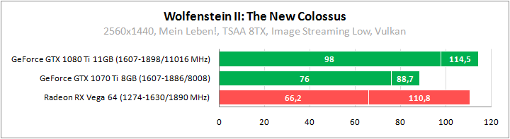 Wolfenstein II: The New Colossus