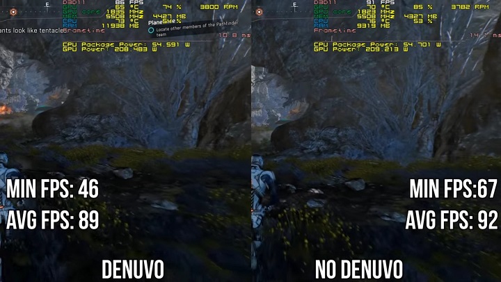 Влияние Denuvo на производительность