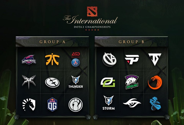 The International 2018