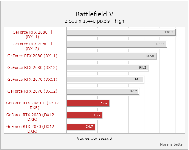 Battlefield V и трассировка лучей