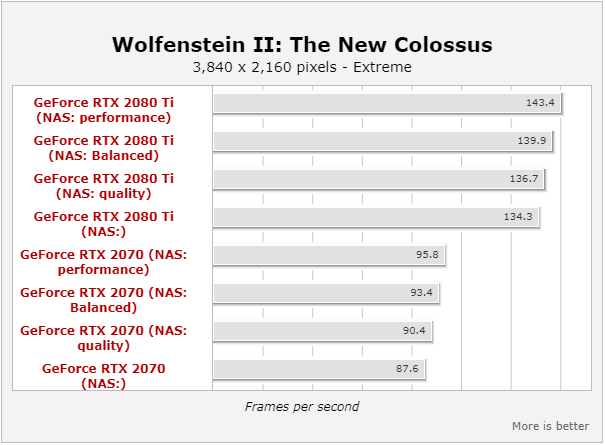 123355-wolfenstein-2-nvdia-adaptive-shading-test-