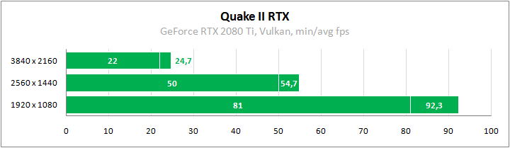 Quake 2 RTX