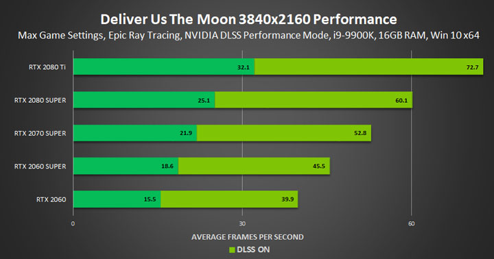 Deliver Us The Moon RTX