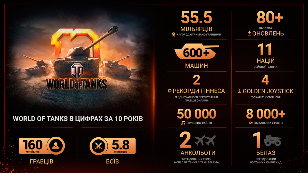 World of Tanks