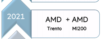 AMD Instinct MI200