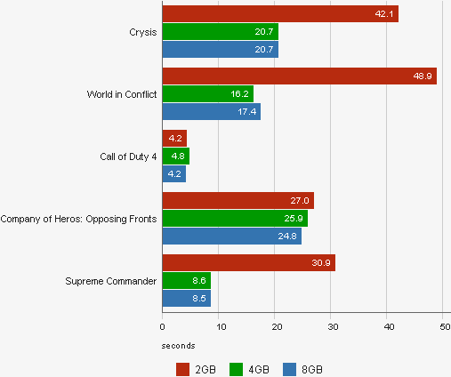 Сравнение оперативной памяти онлайн