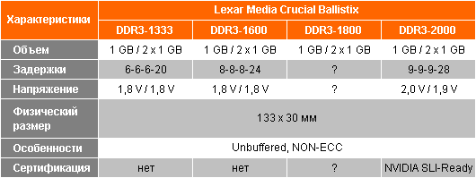 Crucial Ballistix DDR3 - спецификации