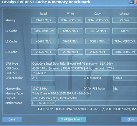 Мировой рекорд пропускной способности памяти на MSI Eclipse