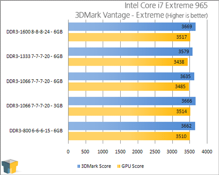 Платформа LGA1366: тесты оперативной памяти - тест 02