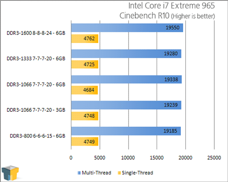 Платформа LGA1366: тесты оперативной памяти - тест 03