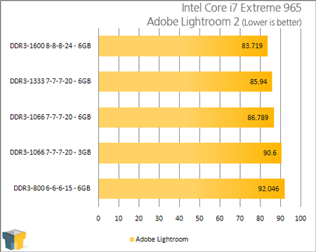 Платформа LGA1366: тесты оперативной памяти - тест 05