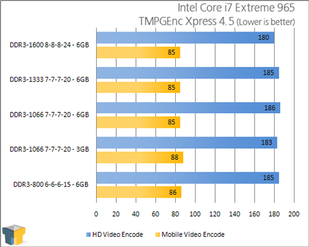 Платформа LGA1366: тесты оперативной памяти - тест 06