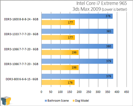 Платформа LGA1366: тесты оперативной памяти - тест 07