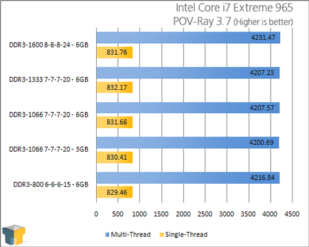 Платформа LGA1366: тесты оперативной памяти - тест 08