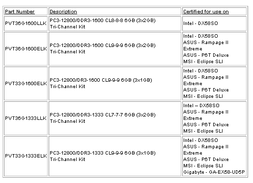 Оперативная память Patriot Viper DDR3