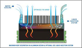 Оперативная память OCZ Flex EX охлаждение
