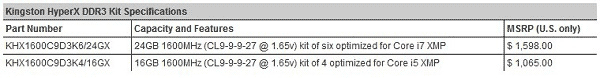 Kingston HyperX DDR3-1600 16 ГБ 24 ГБ