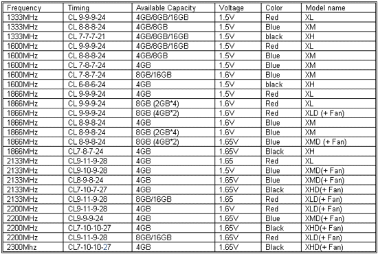 DDR3 G.Skill RipjawsX спецификации