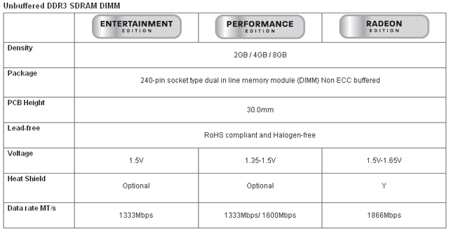 AMD DDR3