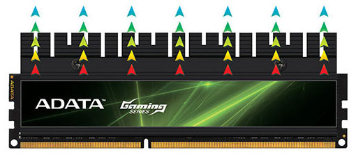 Adata XPG Gaming v2.0 Series DDR3 2400G