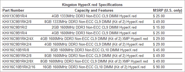 DDR3 Kingston HyperX Red характеристики