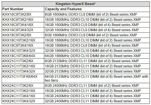 DDR3 Kingston HyperX Beast характеристики