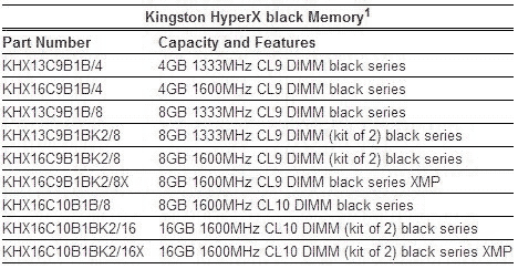 DDR3 Kingston HyperX black - характеристики