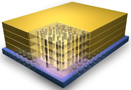 Hybrid Memory Cube